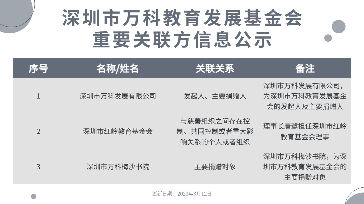 万科教育基金会重要关联方信息公示.png